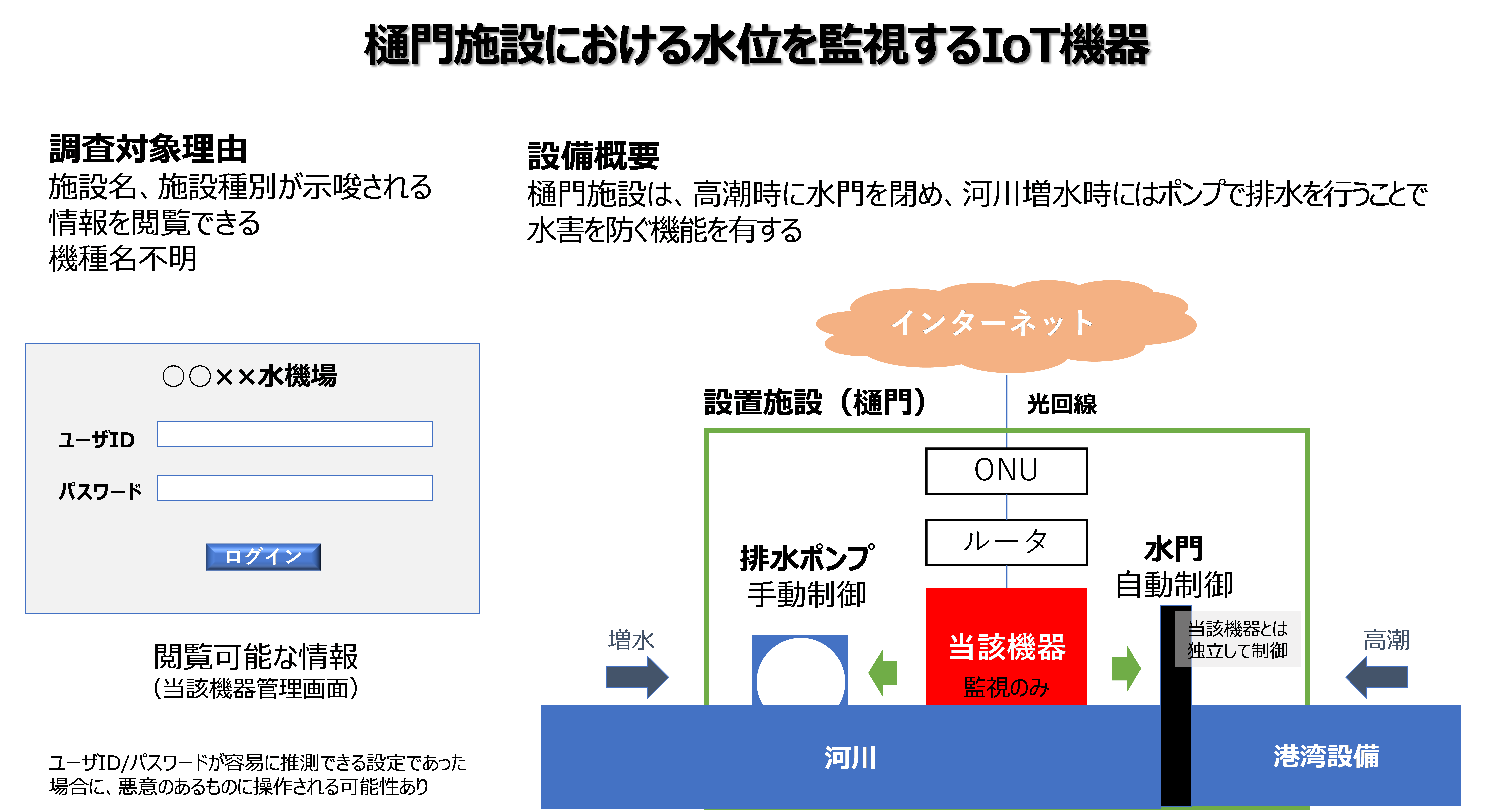 実地調査の事例